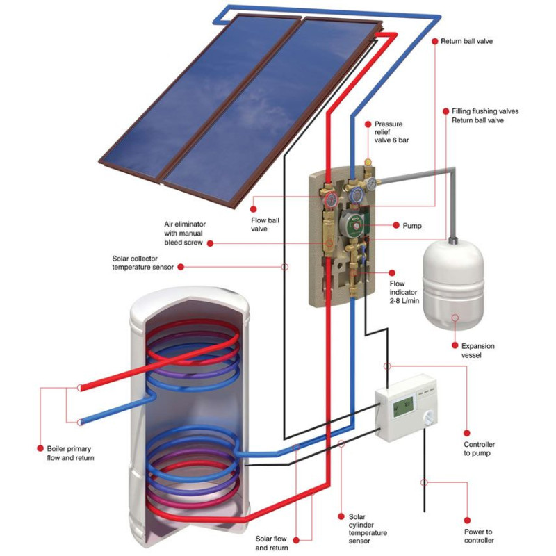 Transport si Montaj Sistem Solar 300 l ACM Transport si Montaj Sistem Solar 300 l ACM